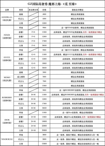 WDCM上傳圖片